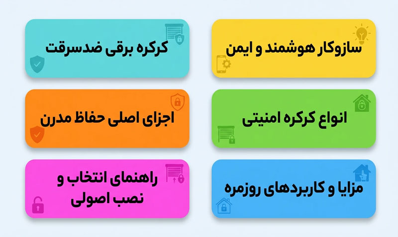 حفاظ کرکره برقی